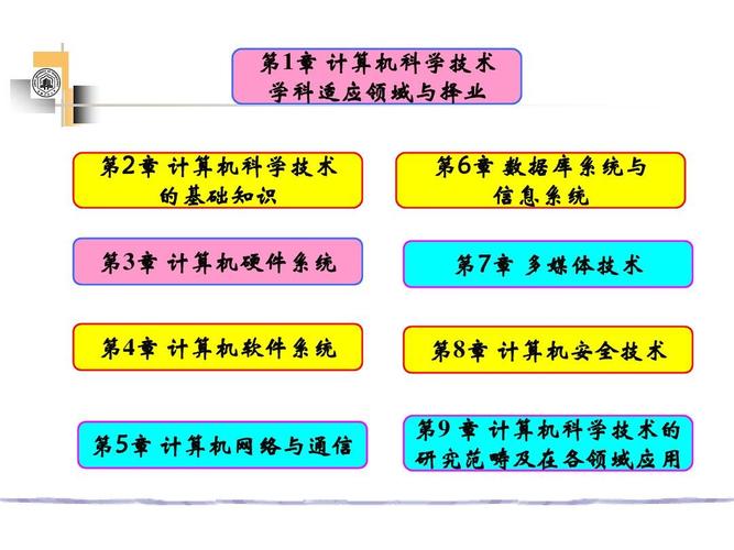 计算机科学与技术专业(职业方面)ppt