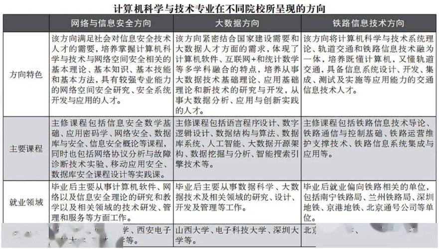 看专业丨学了就能当黑客?一起来看看计算机科学与技术专业