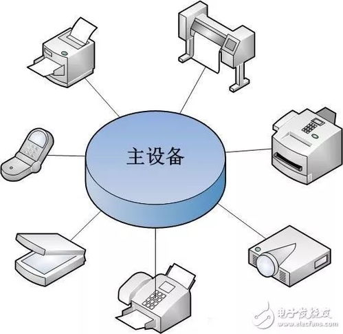 物联网常用的组网技术