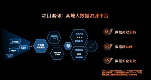 多模态 多引擎 超融合 新生态 2023亚信科技antdb数据库8.0产品发布